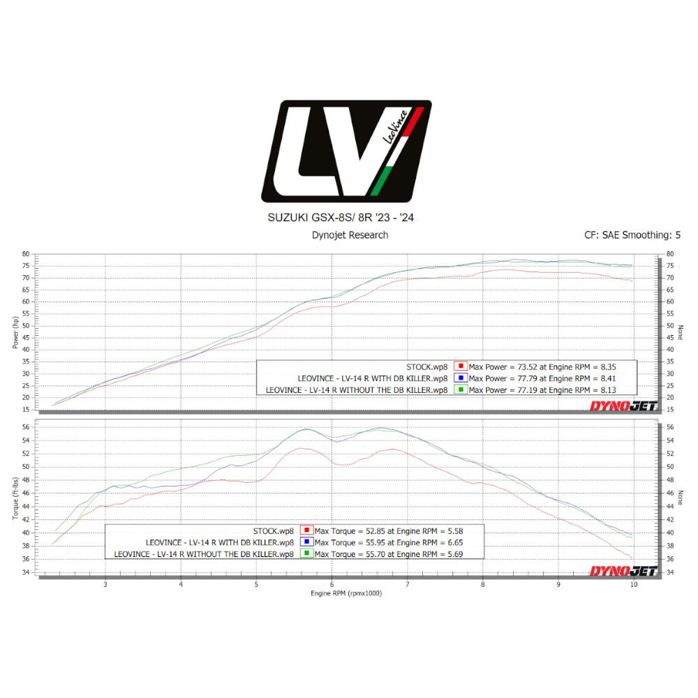 Ligne Complete LV-14 R - Pour GSX-8S/8R